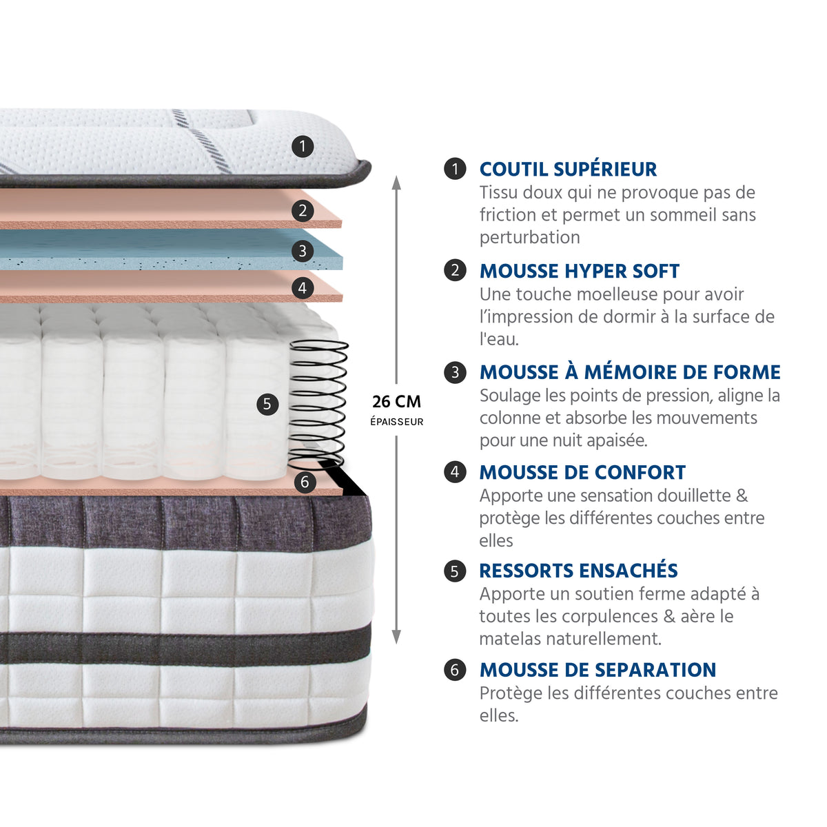 Prêt-à-dormir CONCORDE avec Sommier SÉLÉNA et Accessoires