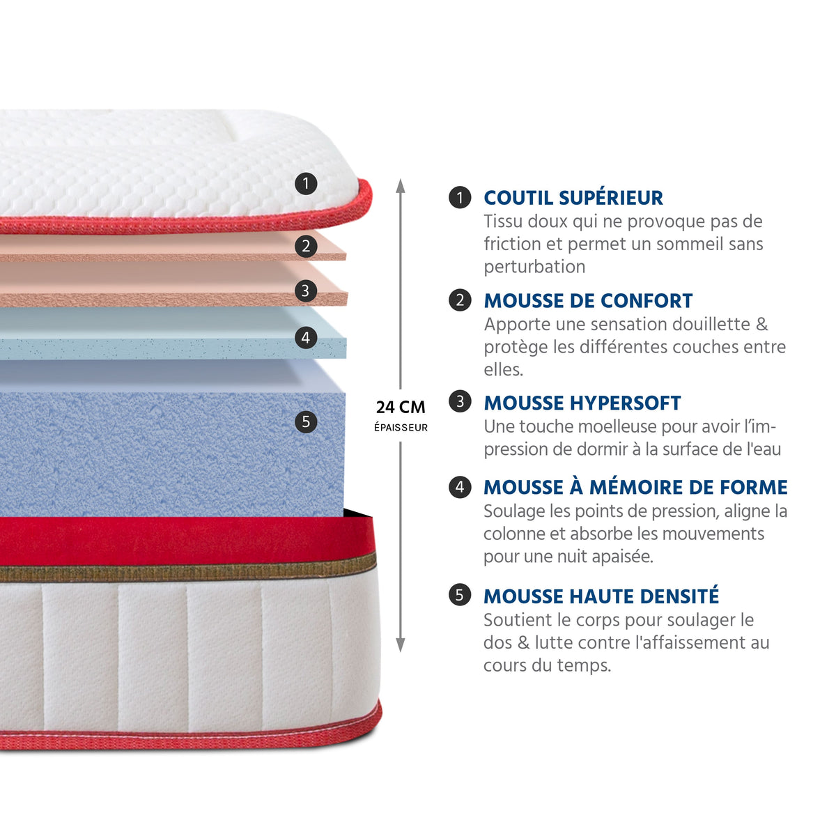 Ensemble literie SUPREME + accessoires - 24 cm d'épaisseur - Accueil ferme, soutien ferme