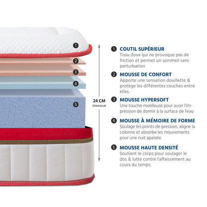 Ensemble Matelas SUPREME et Sommier SÉLÉNA