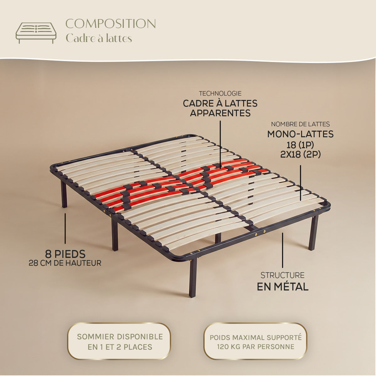 Ensemble Matelas AUBERTIN et Sommier CÉLESTE